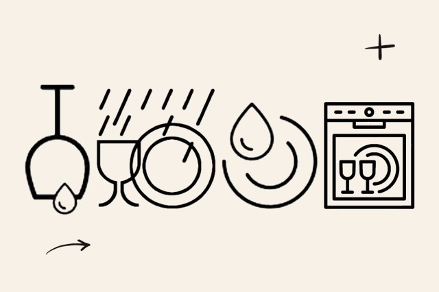 Dishwasher symbols for items being dishwasher-safe