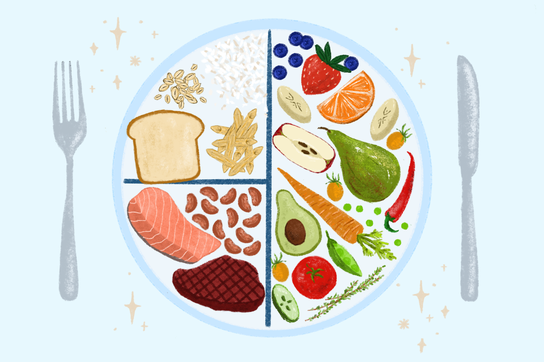 The Proper Way to Divide Your Plate - Better Report